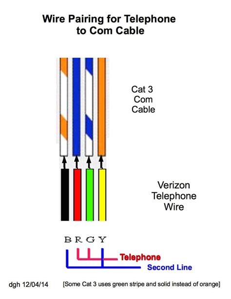 wiring a dsl phone line